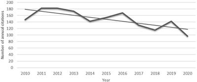 Drug repositioning: A bibliometric analysis